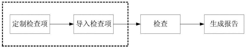 Automatic electronic document checking method