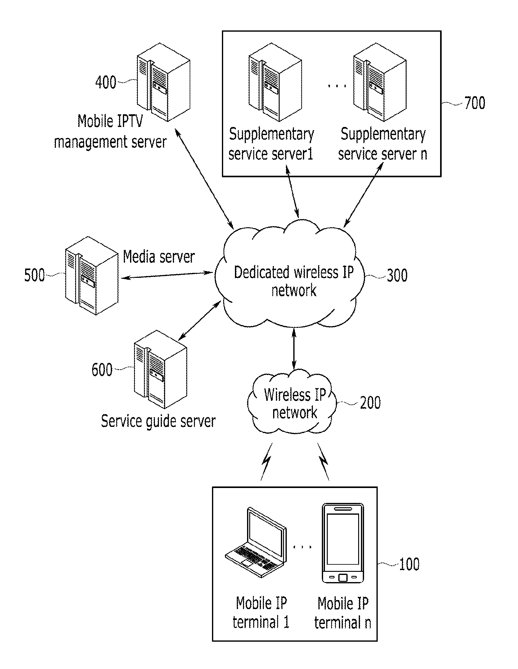 Mobile internet protocol television system and method thereof