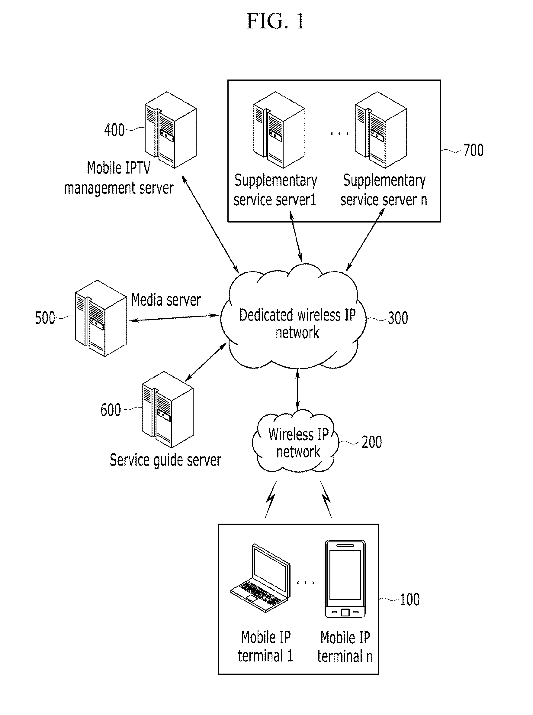 Mobile internet protocol television system and method thereof