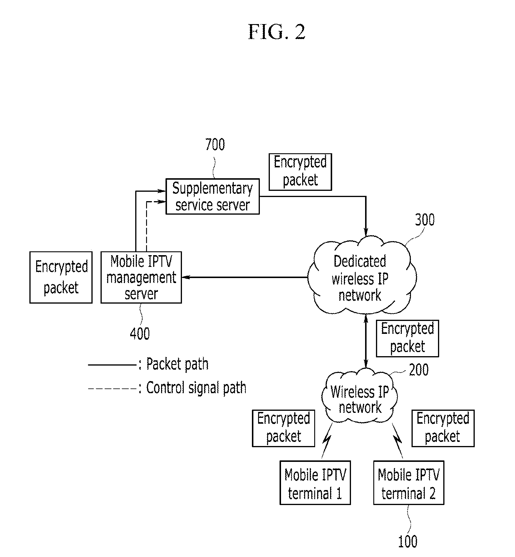 Mobile internet protocol television system and method thereof