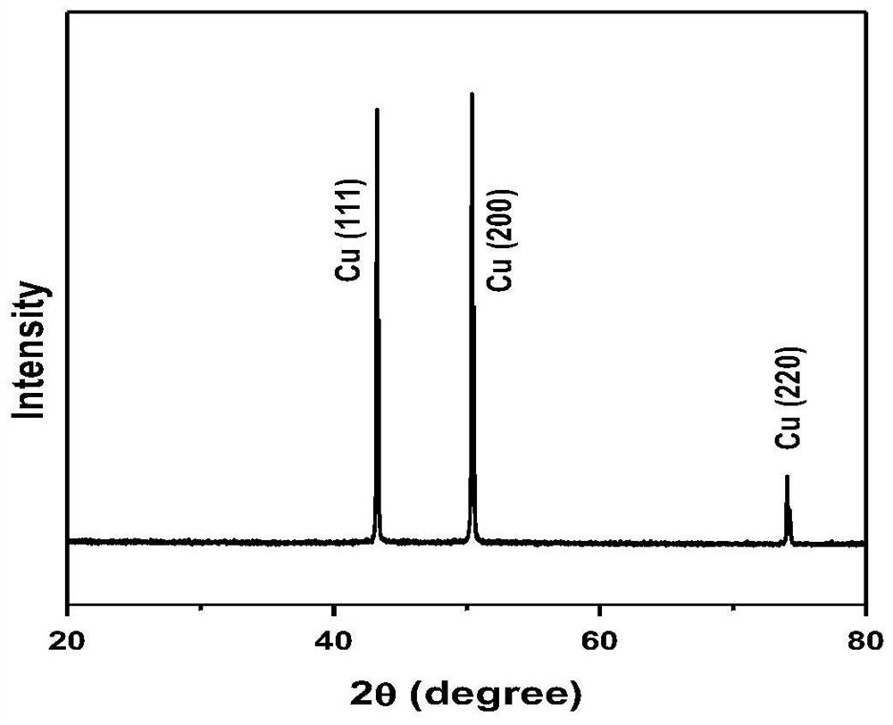 Preparation method of composite modified lithium metal soft package battery