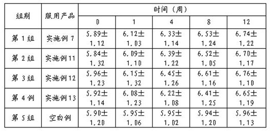 Whitening, moisturizing and anti-saccharification soft sweets and preparation method thereof