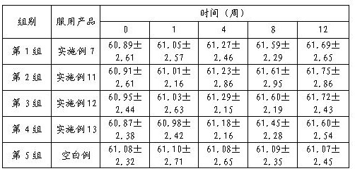 Whitening, moisturizing and anti-saccharification soft sweets and preparation method thereof