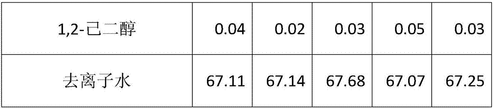 Anti-inflammatory agent and application thereof