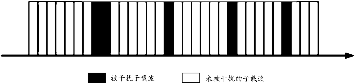 Anti-interference transmission method and device, computer equipment and storage medium