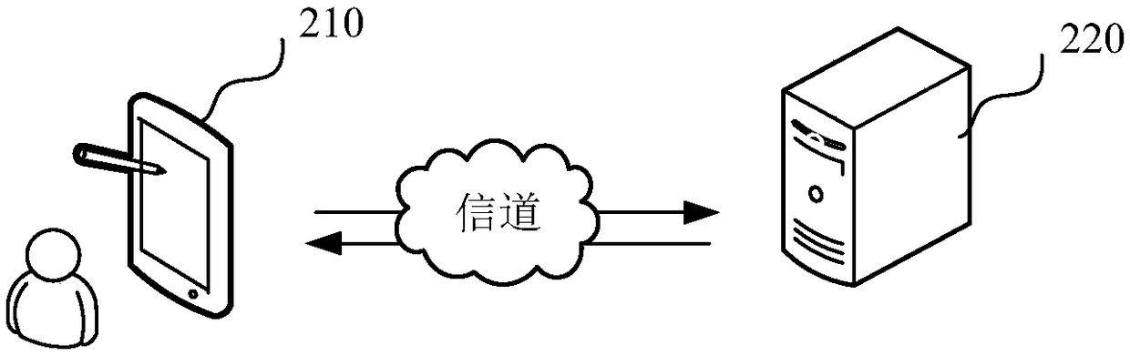 Anti-interference transmission method and device, computer equipment and storage medium