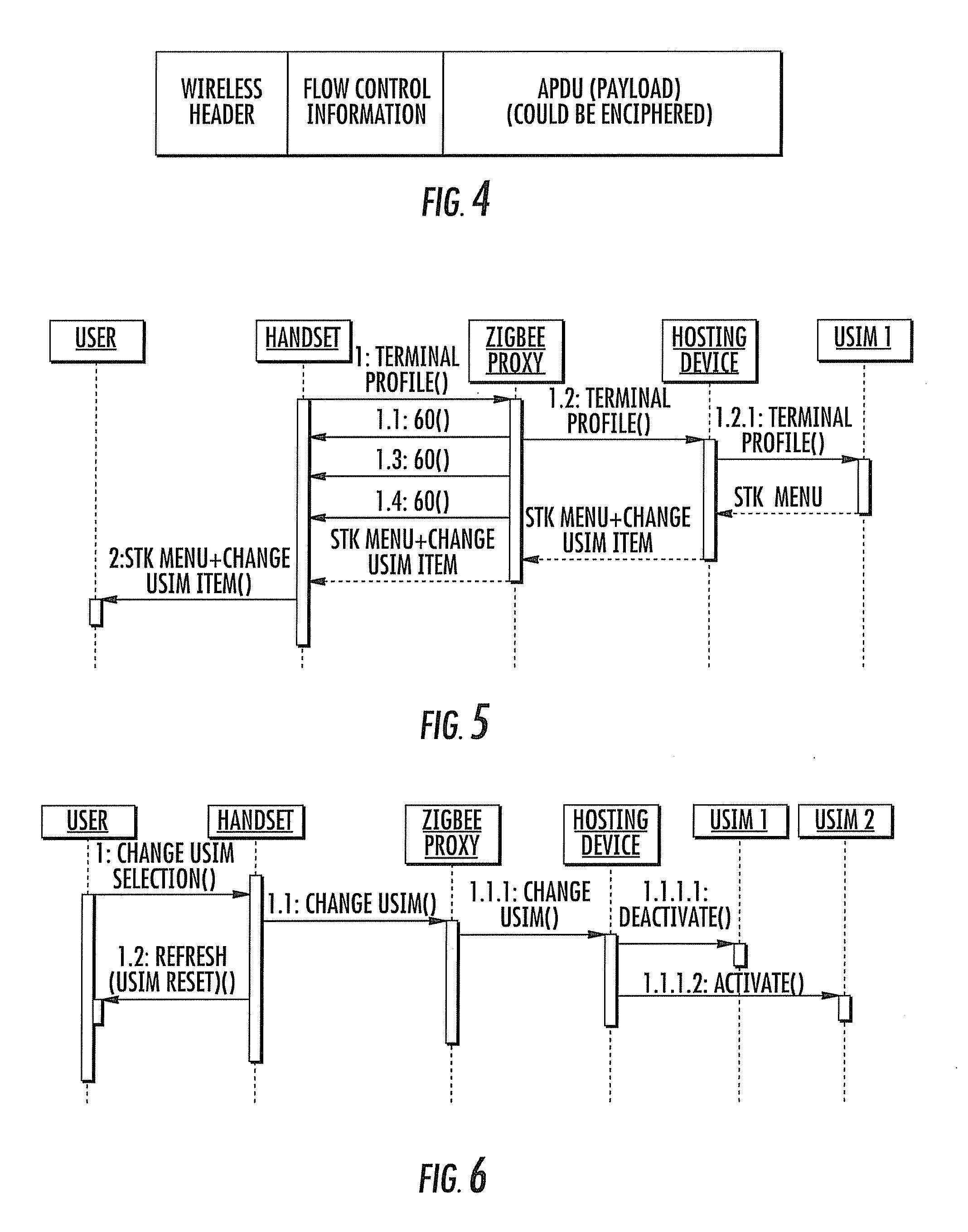 Communication method between a handset device and IC cards