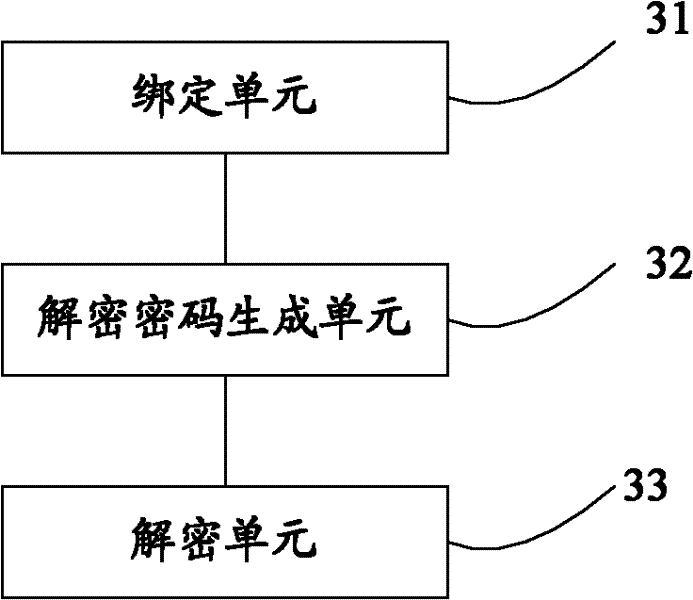 A method and device for improving data card security