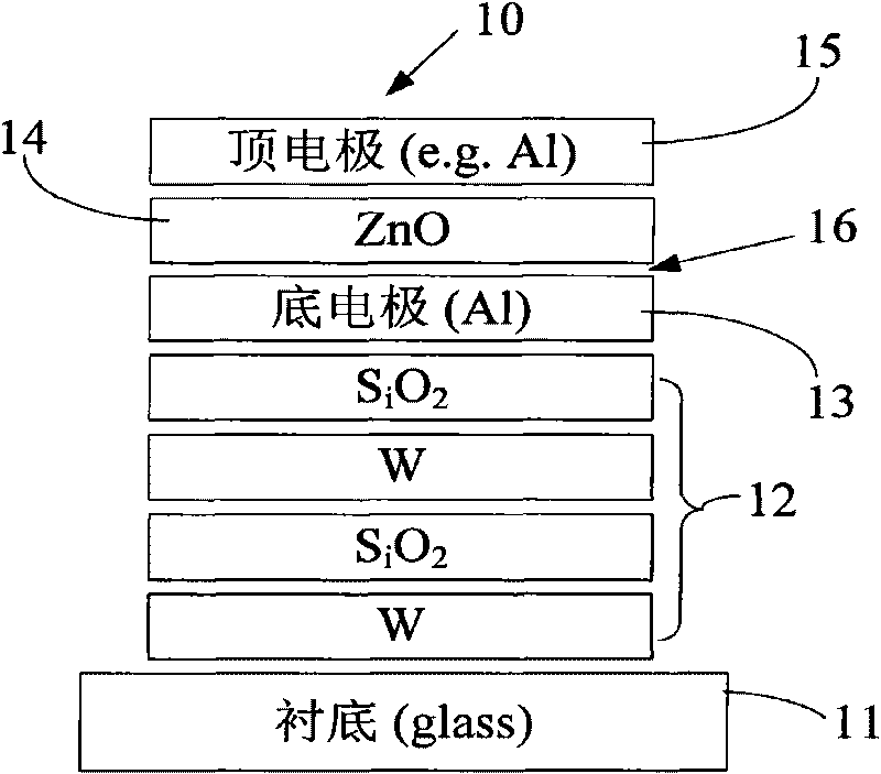 High power capacity FBAR for wireless communication and application thereof