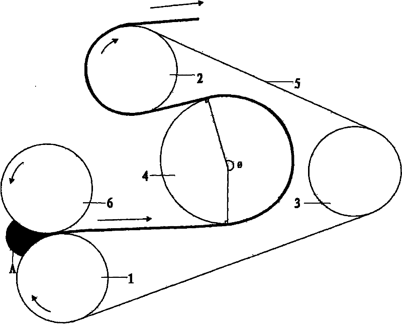 Manufacturing process of rubber product production equipment