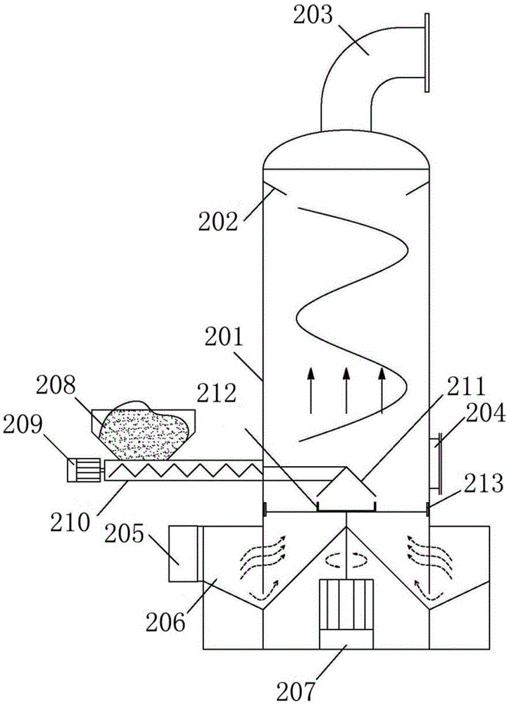 System for urban sludge flue gas drying middle-temperature pyrolysis carbonization