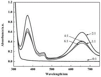 CDs-Pt nanomaterial with catalase catalytic properties