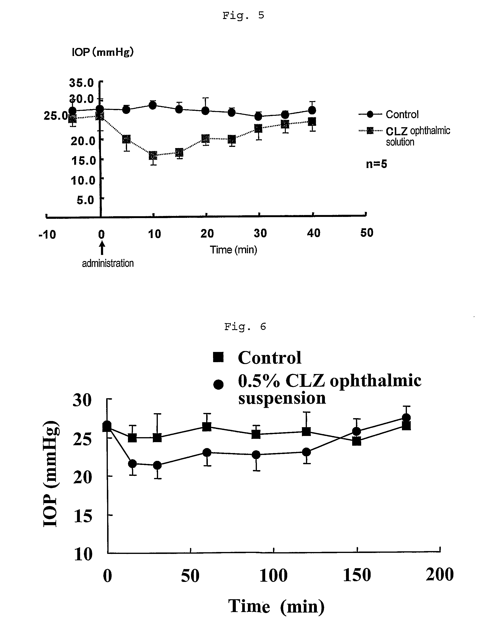 Medicament for treating glaucoma comprising as an active ingredient cyclodextrin-clathrate compound of cilostazol