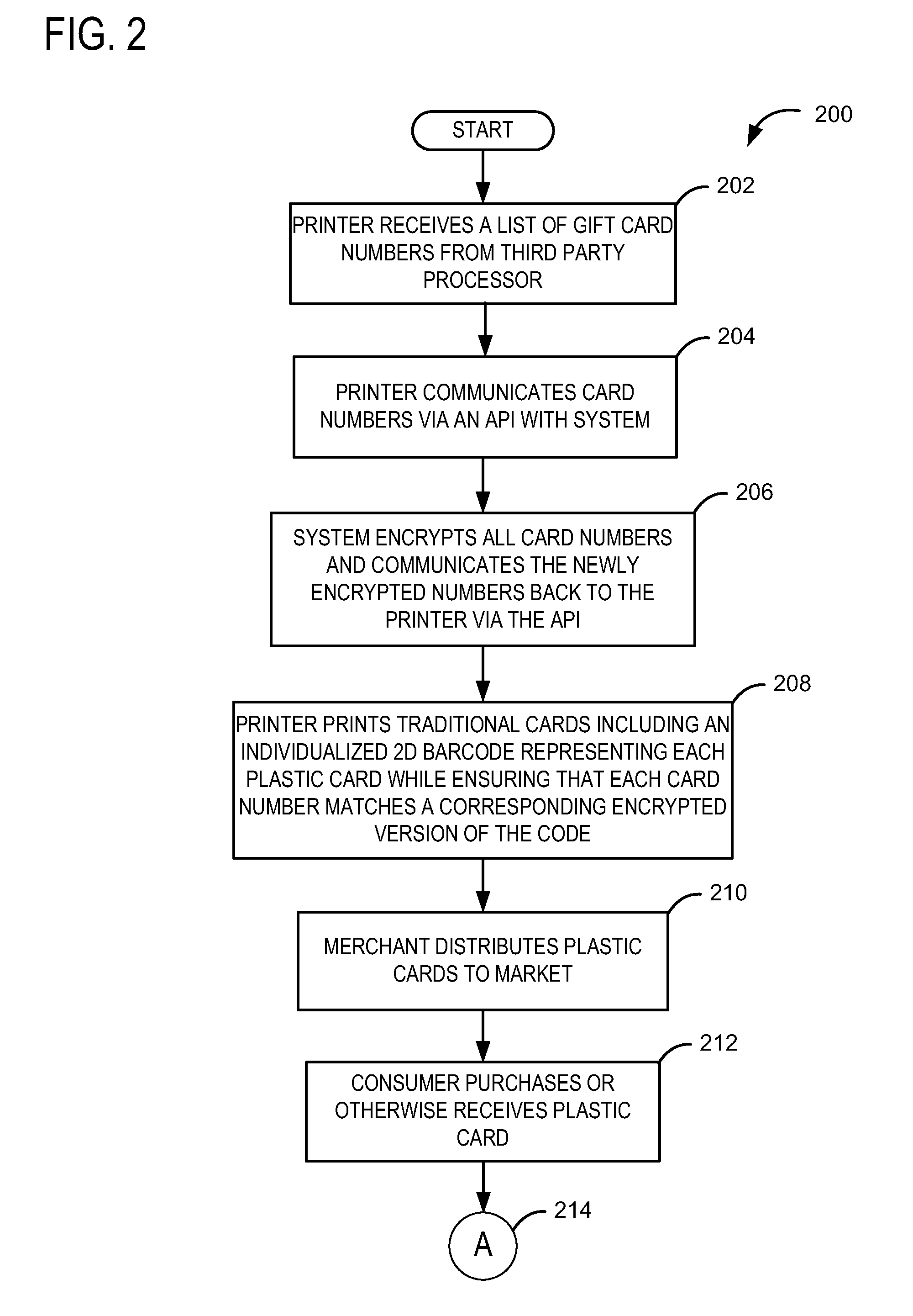 Systems and methods for fixed form card to virtual card communication