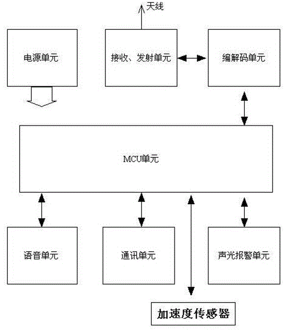 Household fireproof gateway