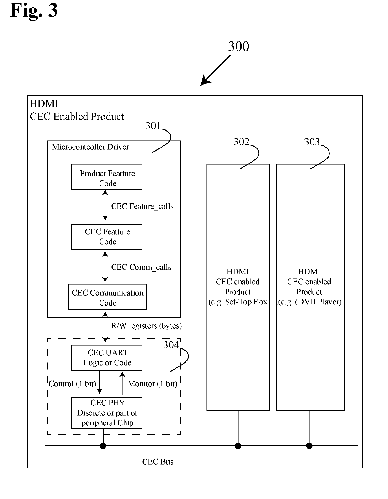 Display device auto brightness adjustment controlled by a source device