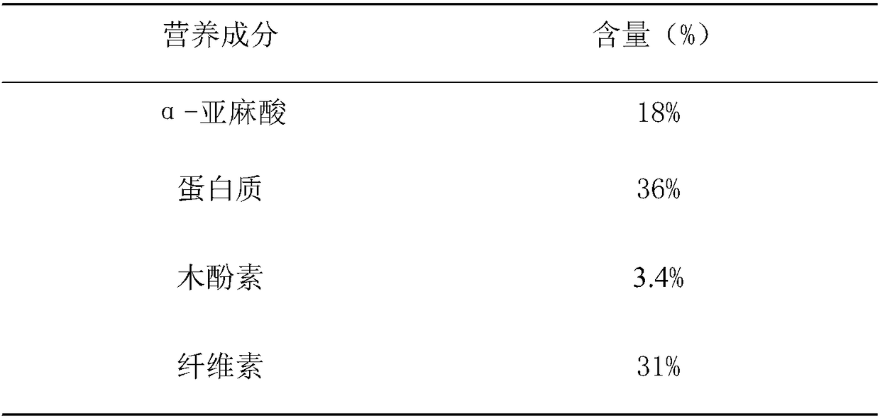 Ready-to-eat diet linseed meal and preparation method thereof