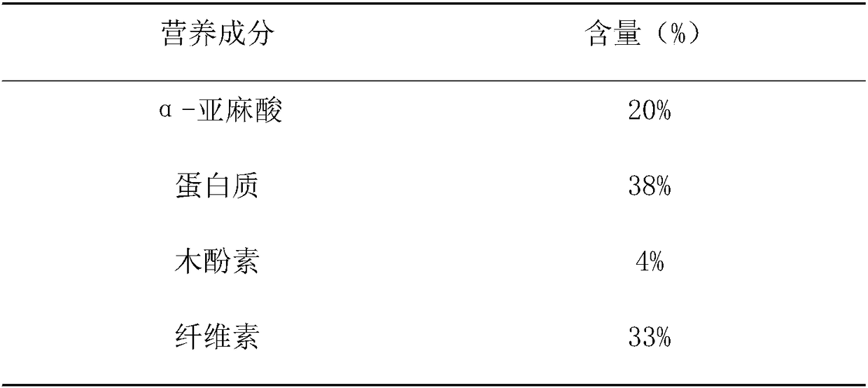 Ready-to-eat diet linseed meal and preparation method thereof