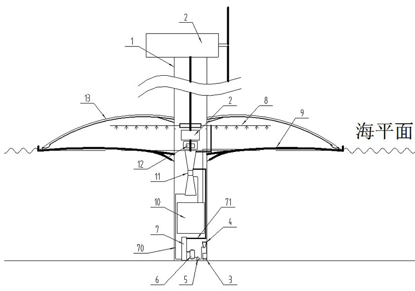 Multifunctional offshore wind power structure