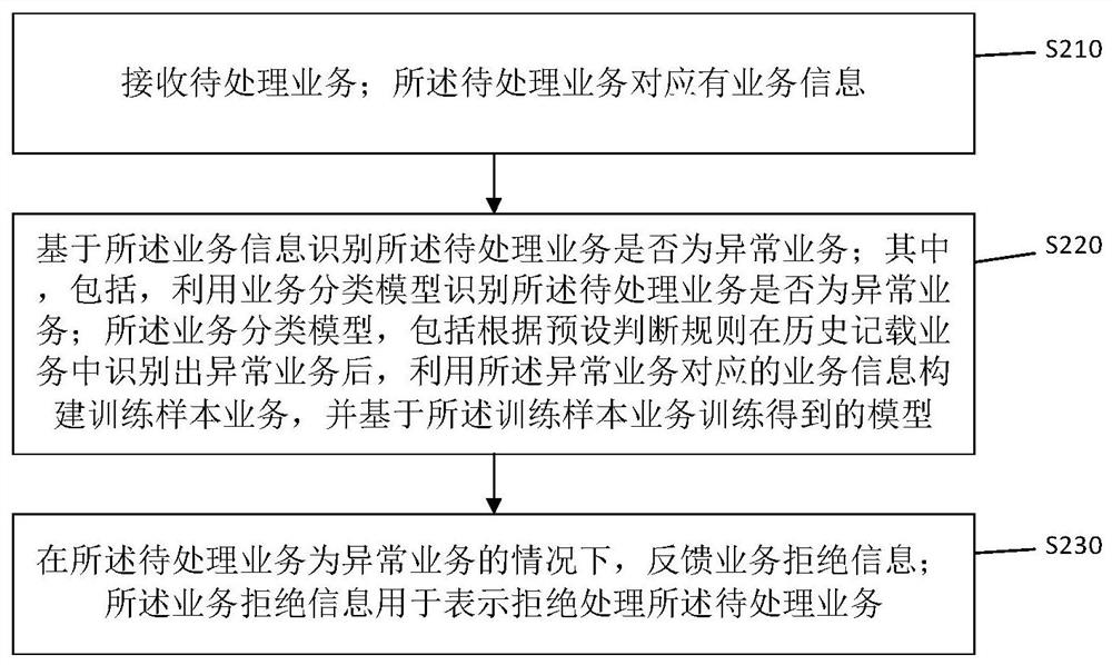 Model training method, service processing method, device and equipment