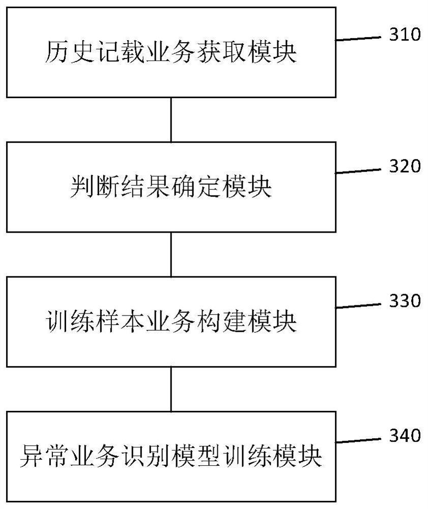 Model training method, service processing method, device and equipment