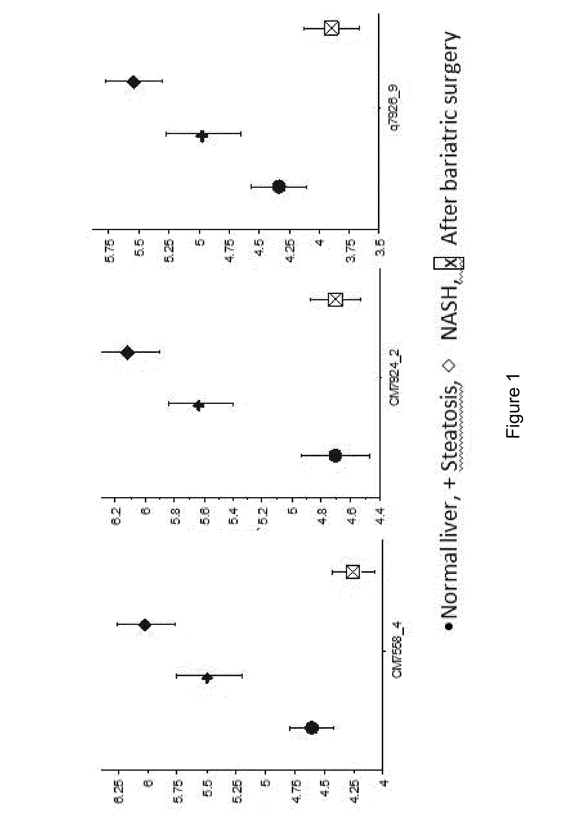 Methods and kits for determining the occurrence of a liver disease in a subject