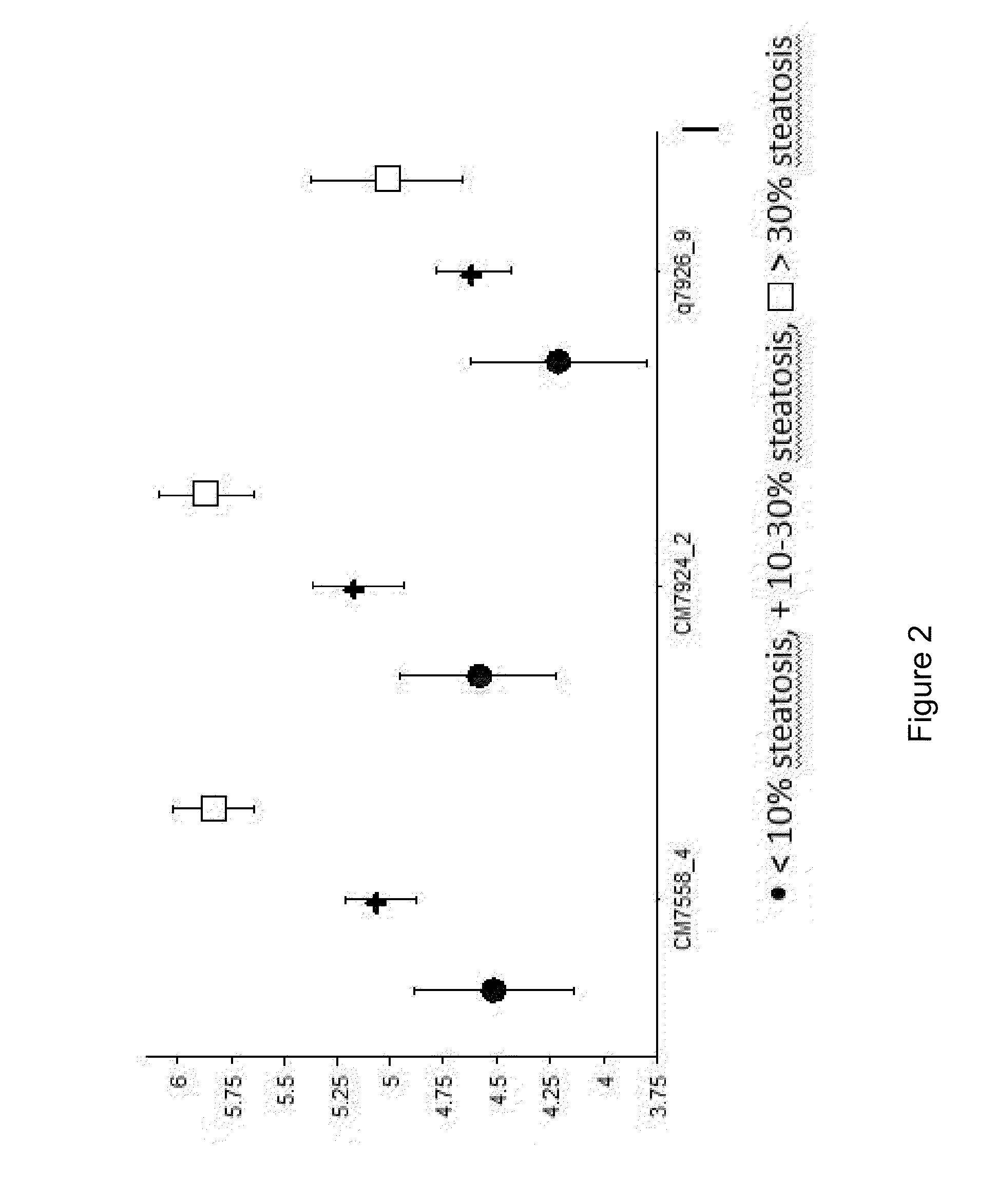 Methods and kits for determining the occurrence of a liver disease in a subject