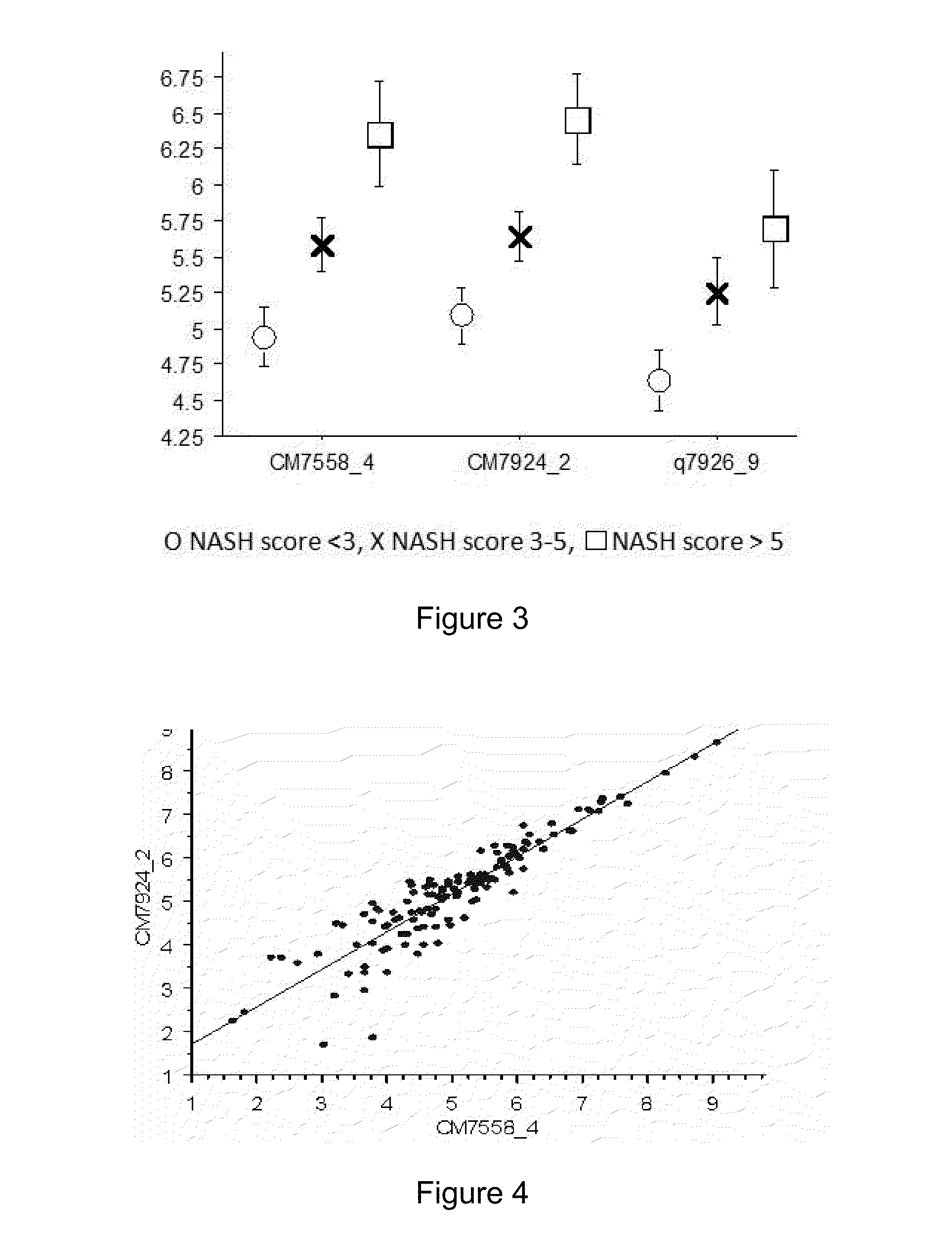 Methods and kits for determining the occurrence of a liver disease in a subject