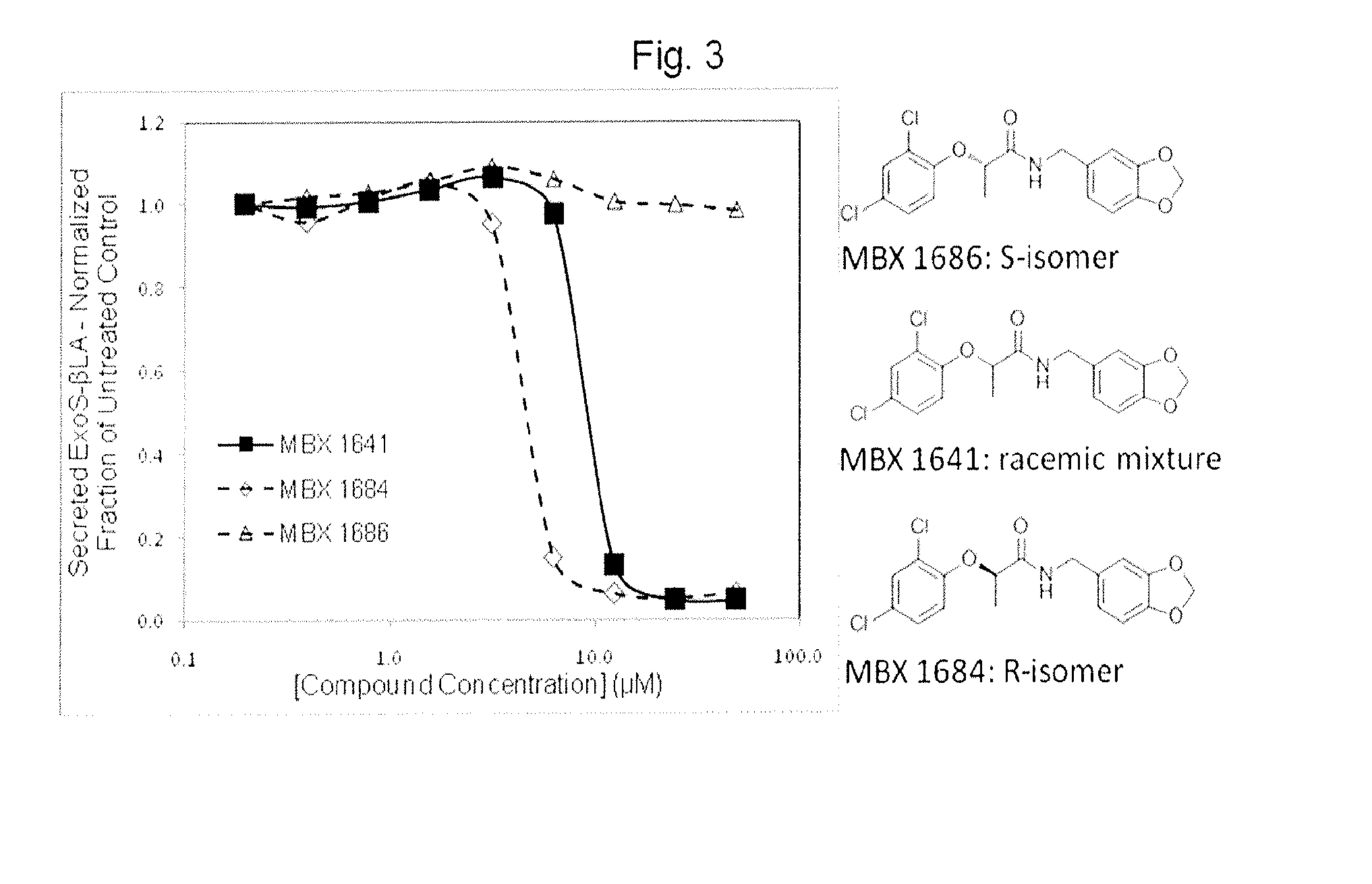 Inhibitors of bacterial type iii secretion system