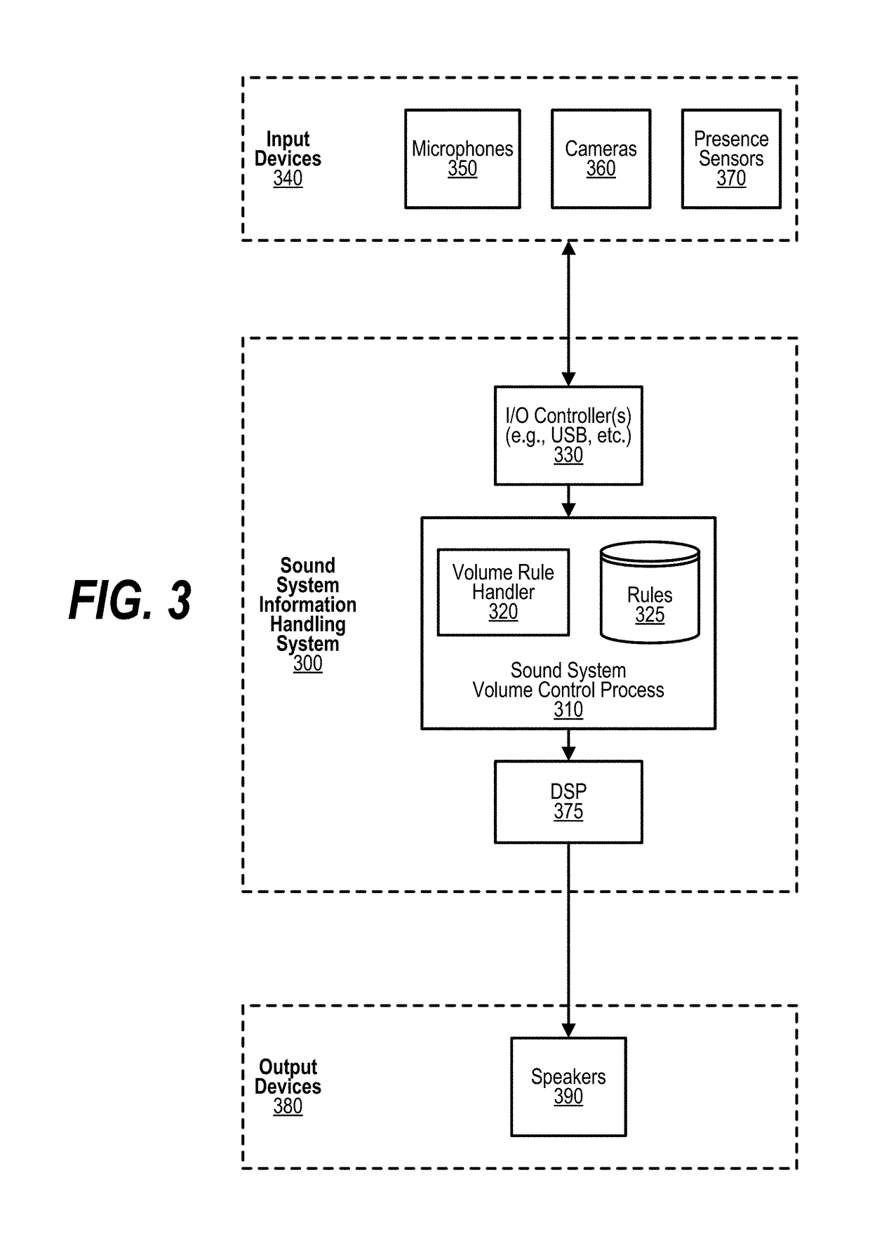 Audio adjustment based on dynamic and static rules