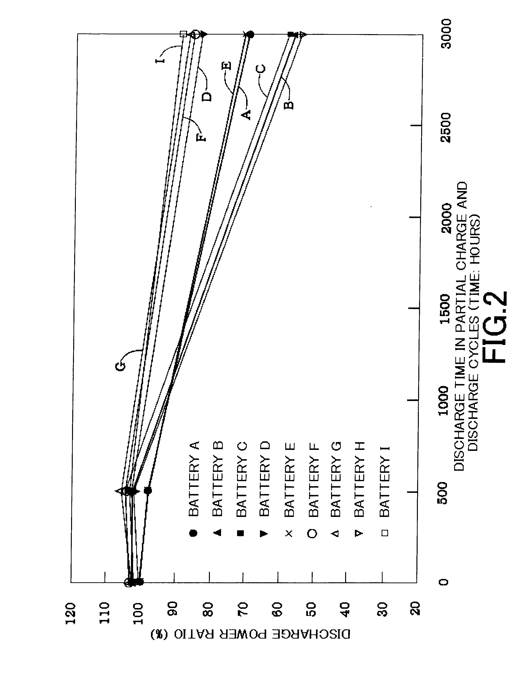 Hydrogen storage alloy for alkaline storage battery, and alkaline storage battery and alkaline storage battery system each including negative electrode having the alloy