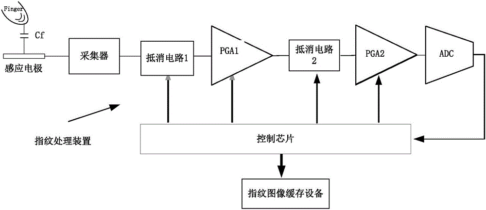 Fingerprint processing device