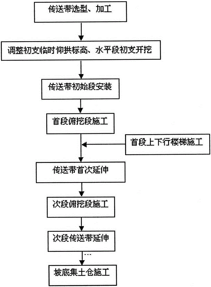 Adjustable conveying belt muck discharging method for high-slope-ratio entrance and exit channel