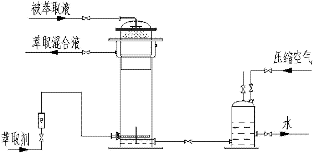 Continuous extraction separator