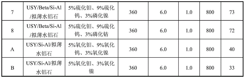 Light cycle oil hydrocracking catalyst and preparation method thereof