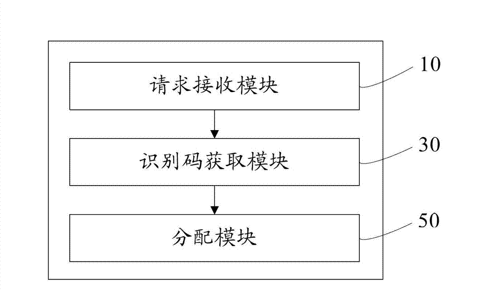 Associated channel resource allocation method and device