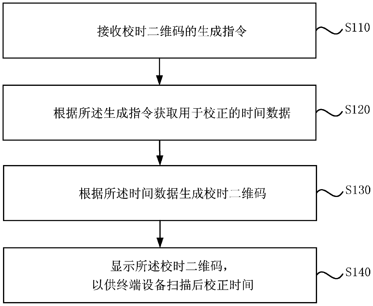 Time correction method based on two-dimensional code, terminal equipment and storage medium