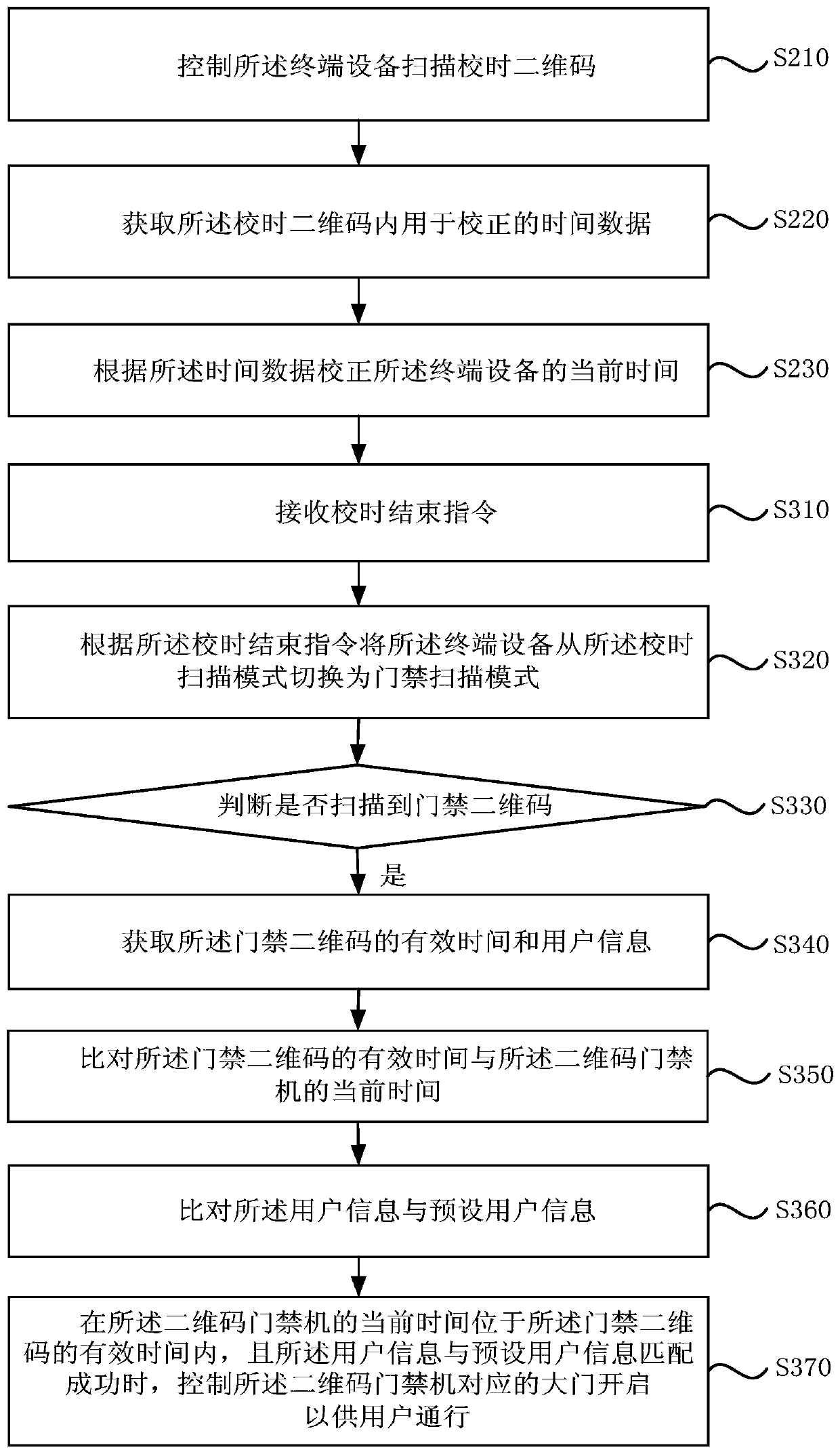 Time correction method based on two-dimensional code, terminal equipment and storage medium