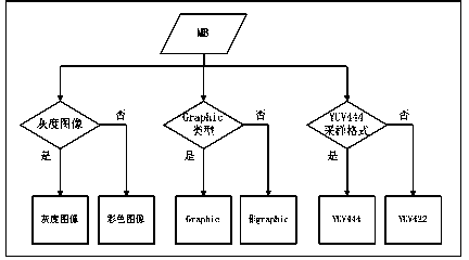 Image compression encoding and decoding devices without visual loss, and encoding and decoding methods