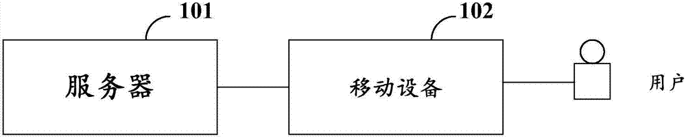 Generation and verification method and device of verification code picture