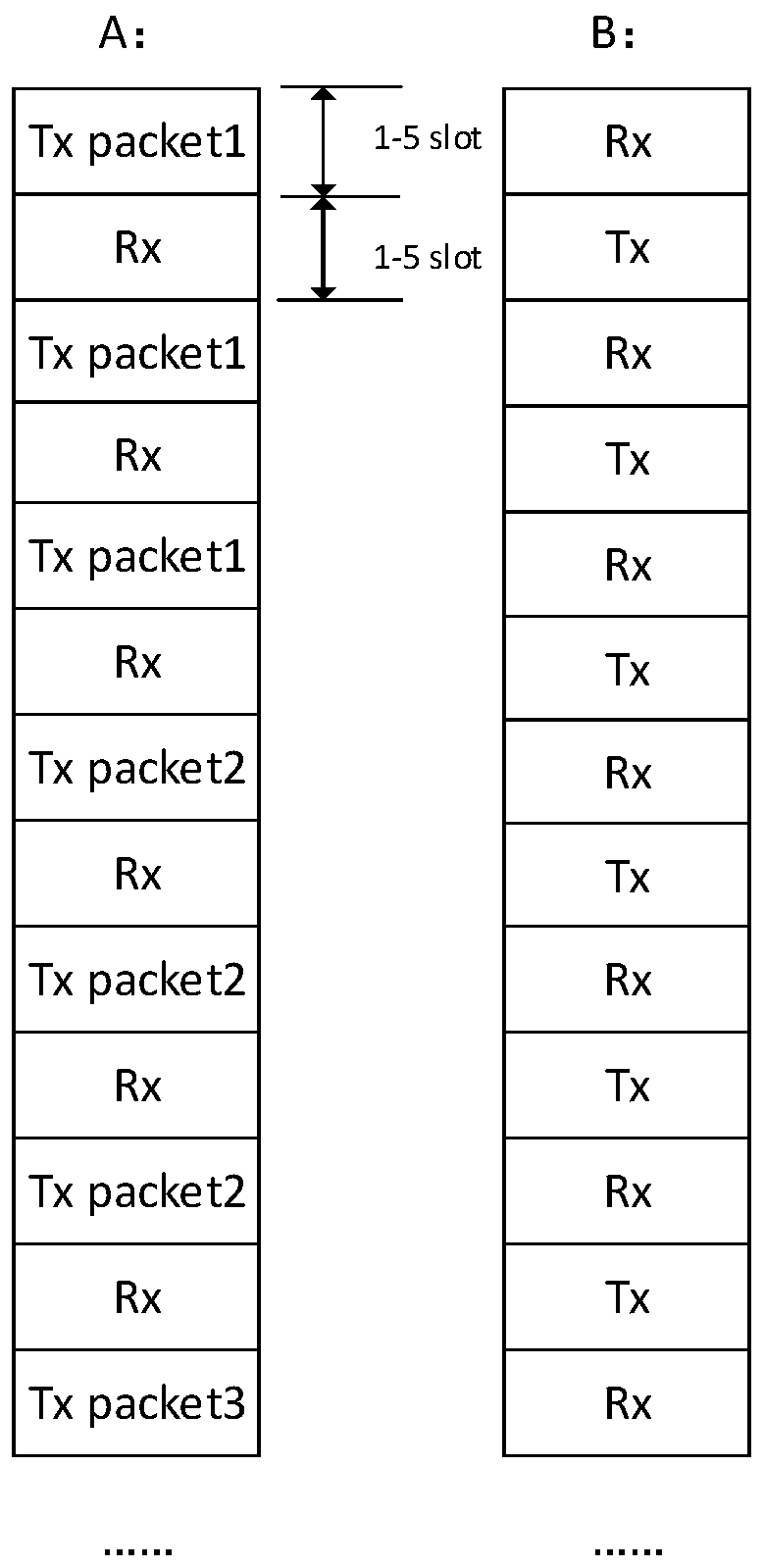 Bluetooth transmission method and device