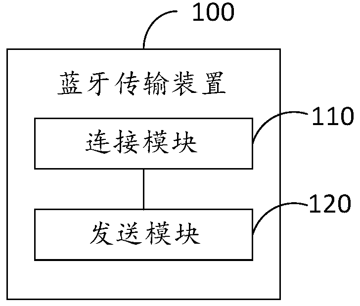 Bluetooth transmission method and device