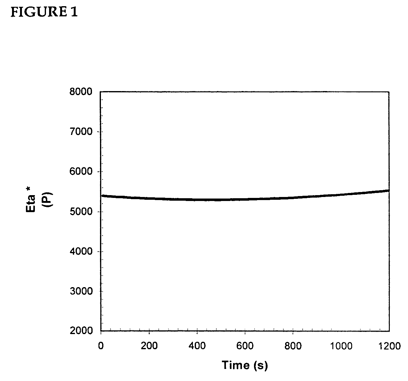 Polyester stilbene composition