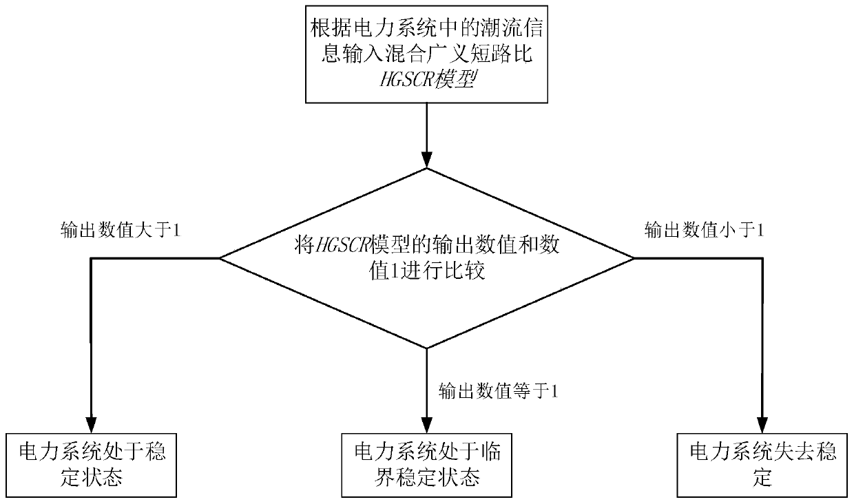 Method and device for determining stability of voltage-source-type converter station connected multi-feed-in system