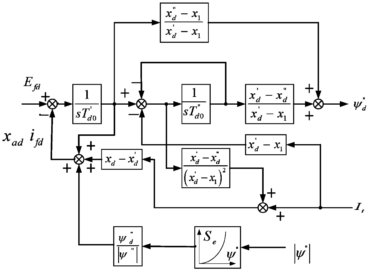 Method and device for determining stability of voltage-source-type converter station connected multi-feed-in system