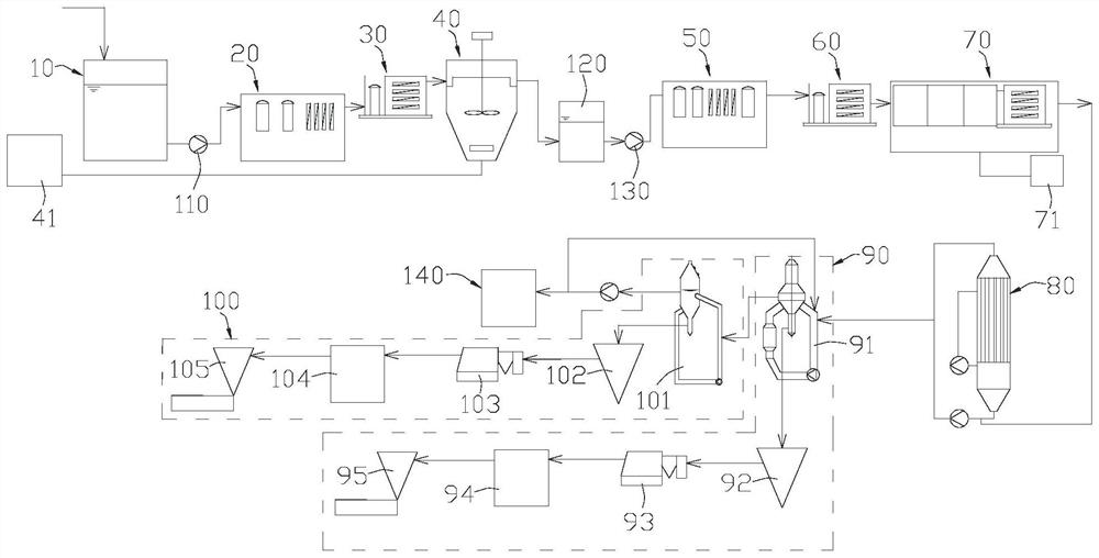 Zero-discharge treatment method and system for mine strong brine