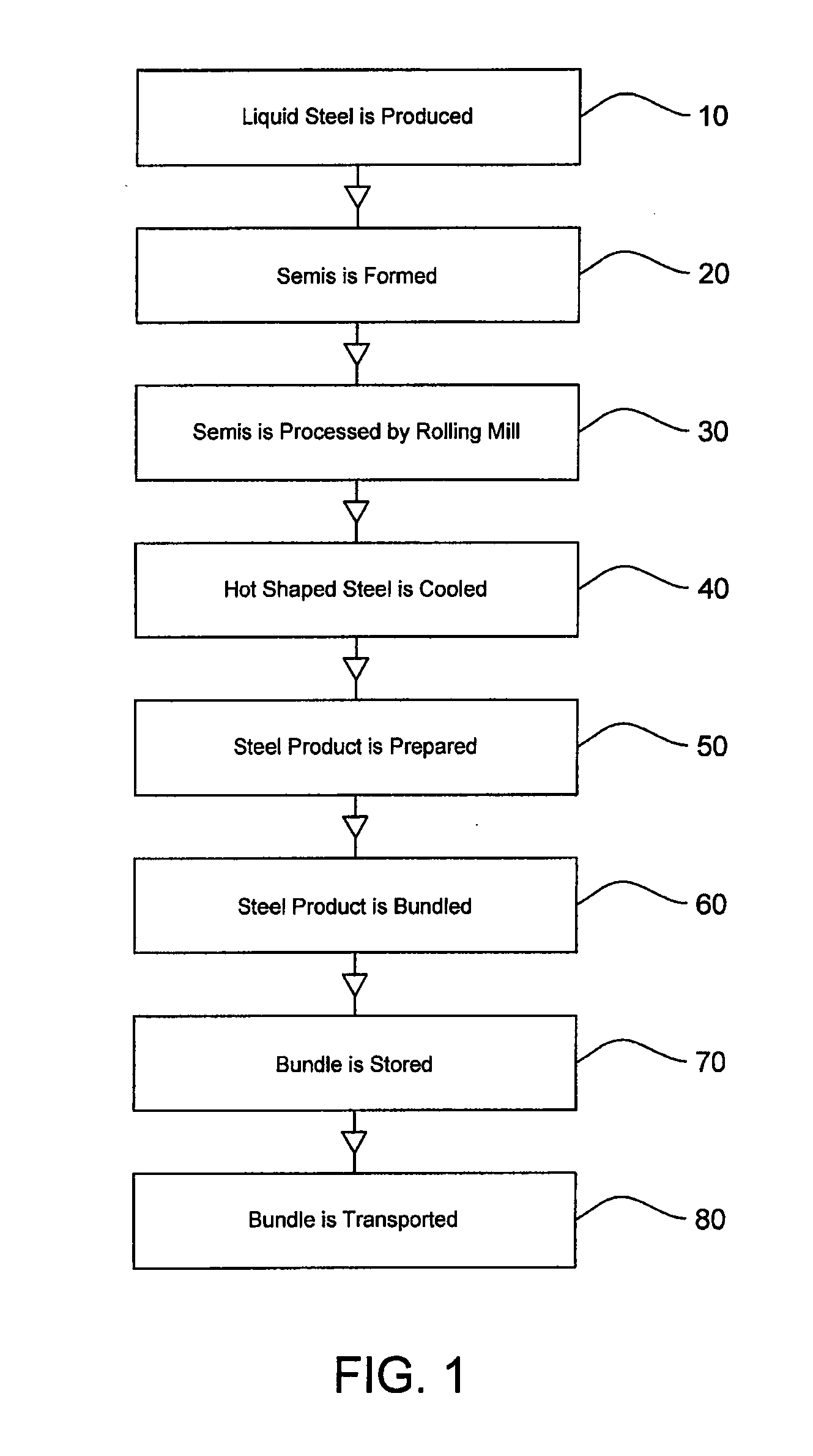 Stress Free Steel and Rapid Production of Same