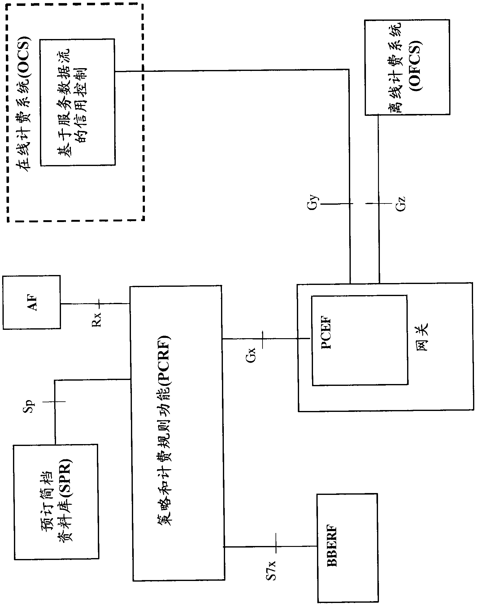 Establishing a communication session