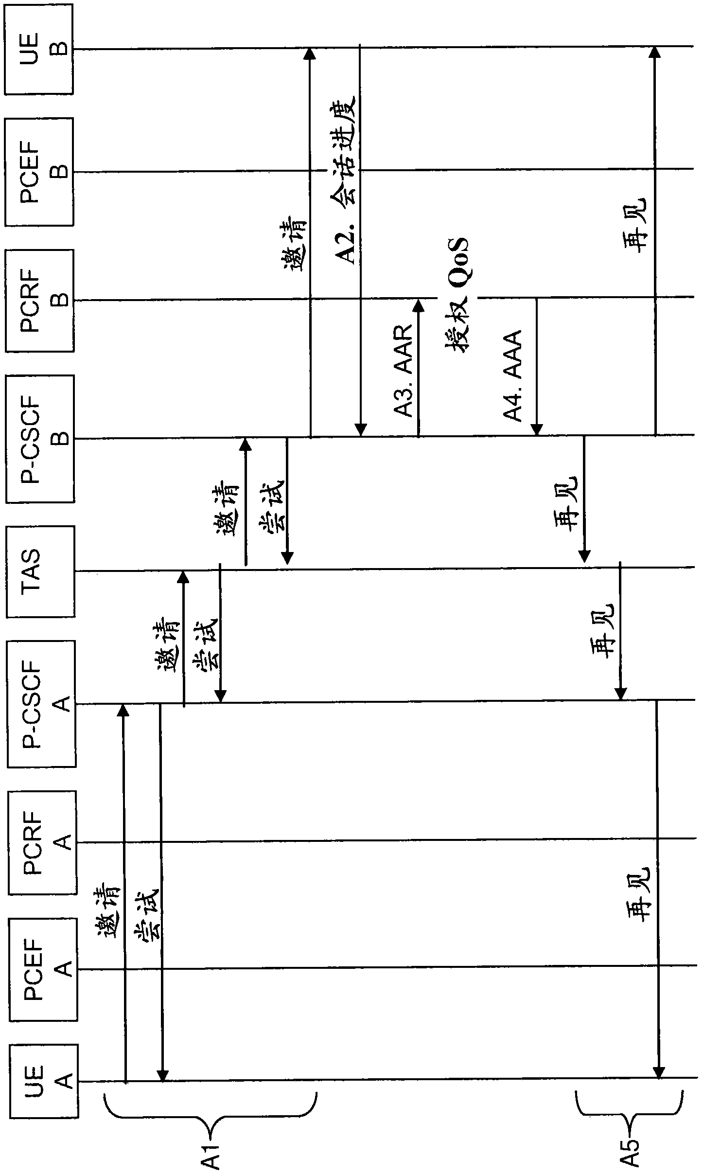 Establishing a communication session