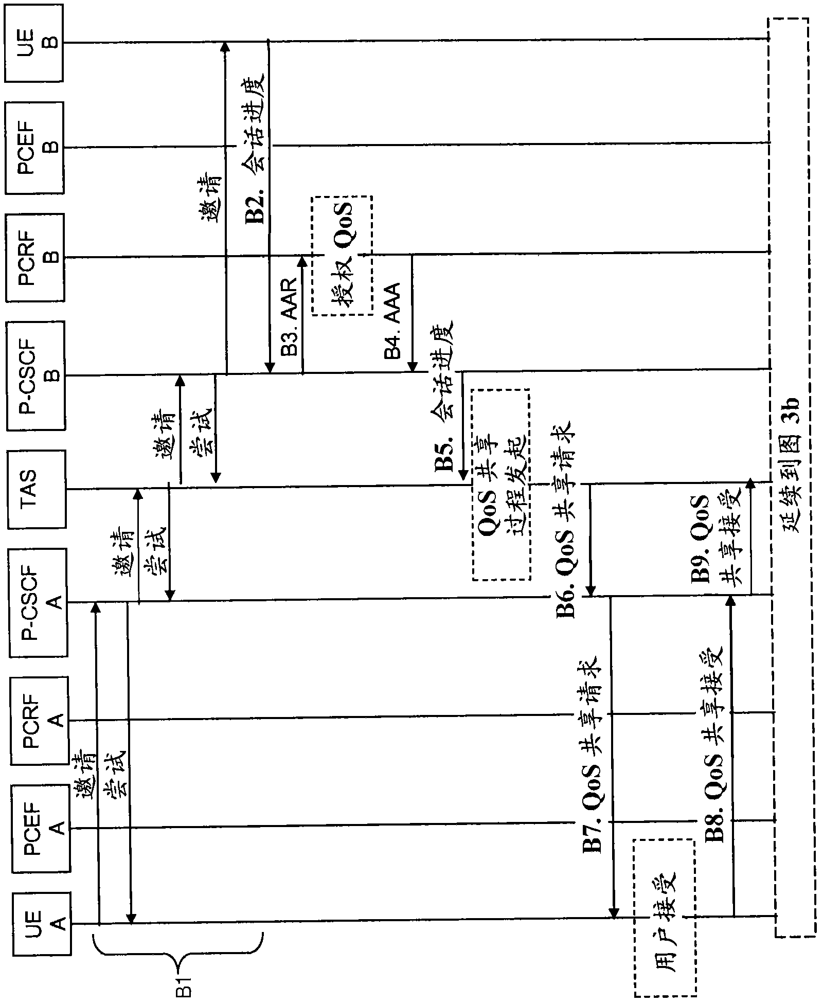 Establishing a communication session